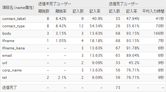 フォーム分析